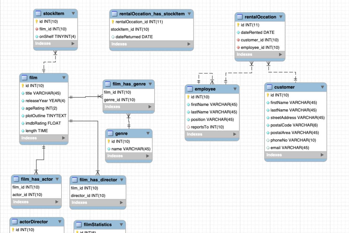Cover image for project Max Video DB